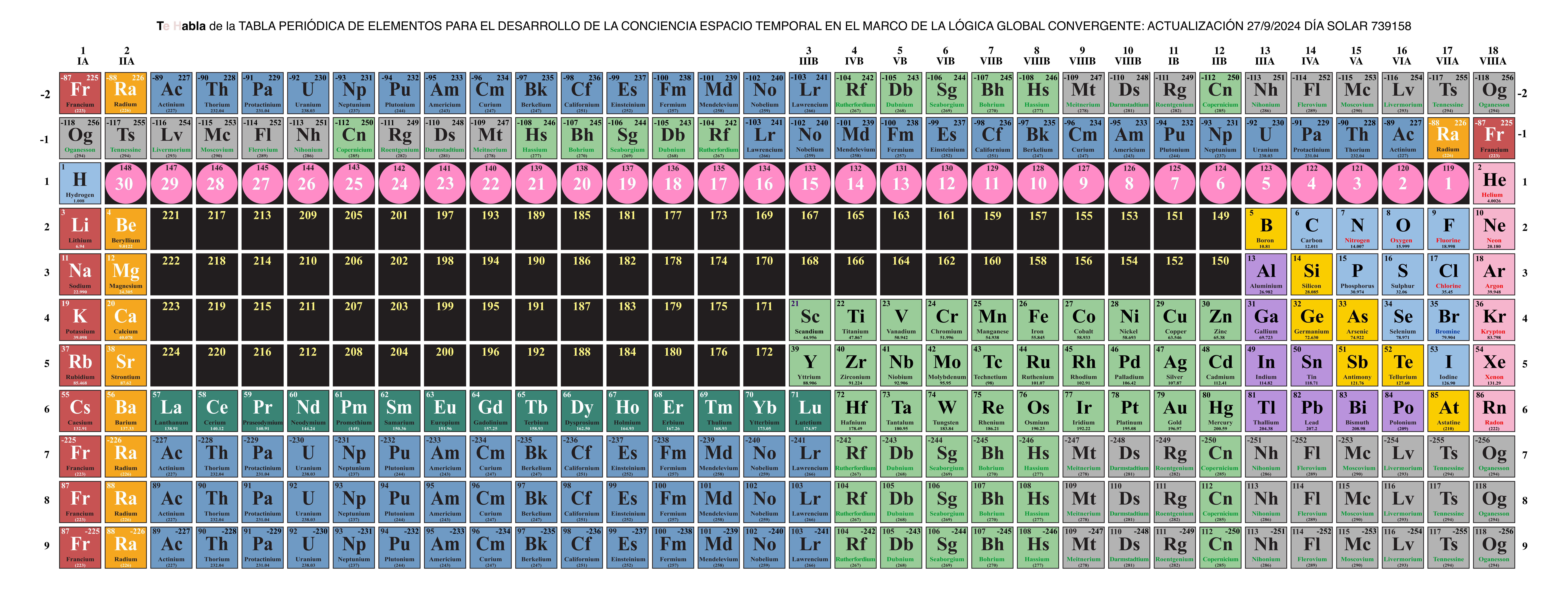 Tabla periódica de elementos (LGC)